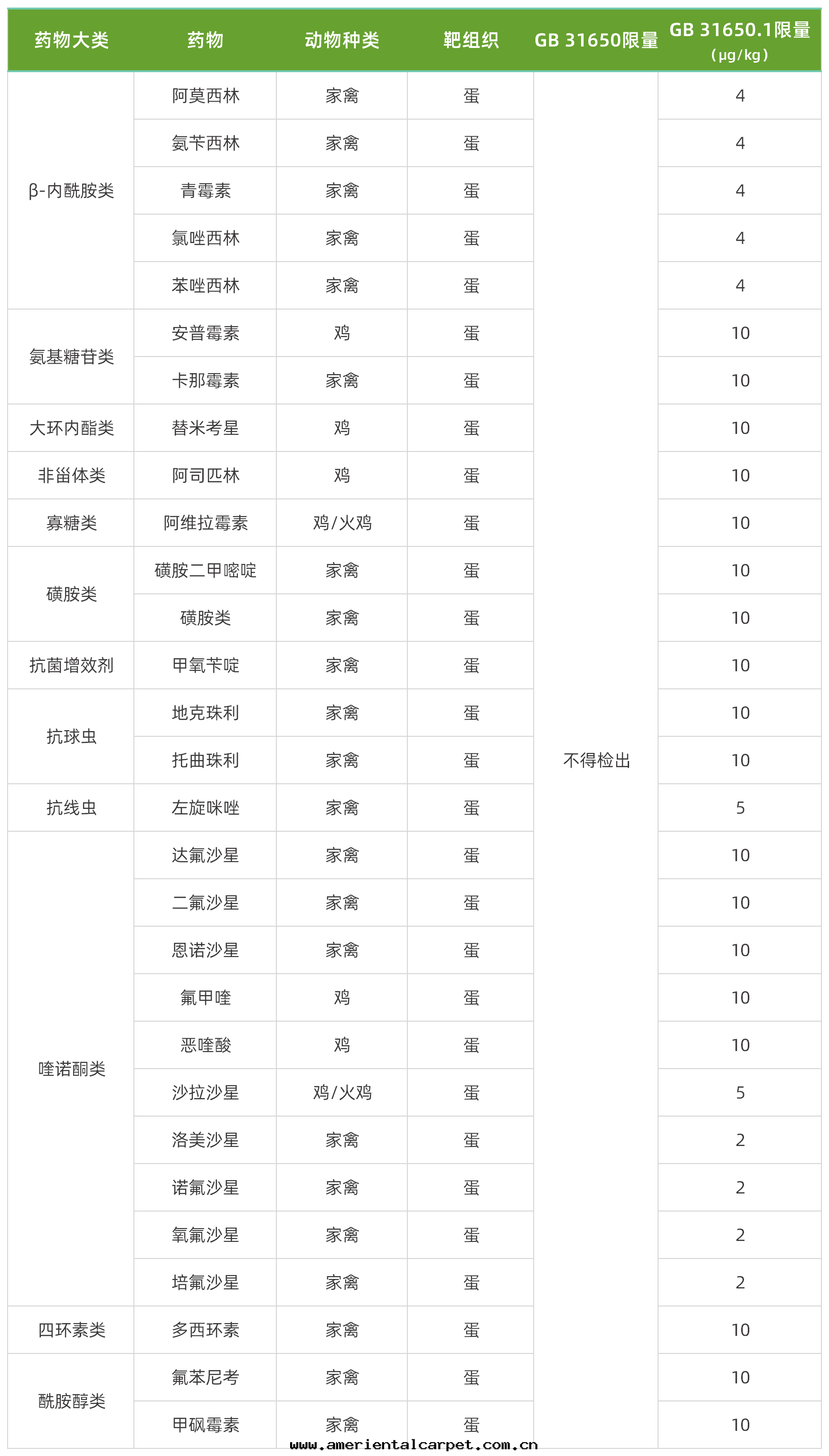 0130王滢表(biǎo)格(2).png 0130王滢表(biǎo)格(2).png