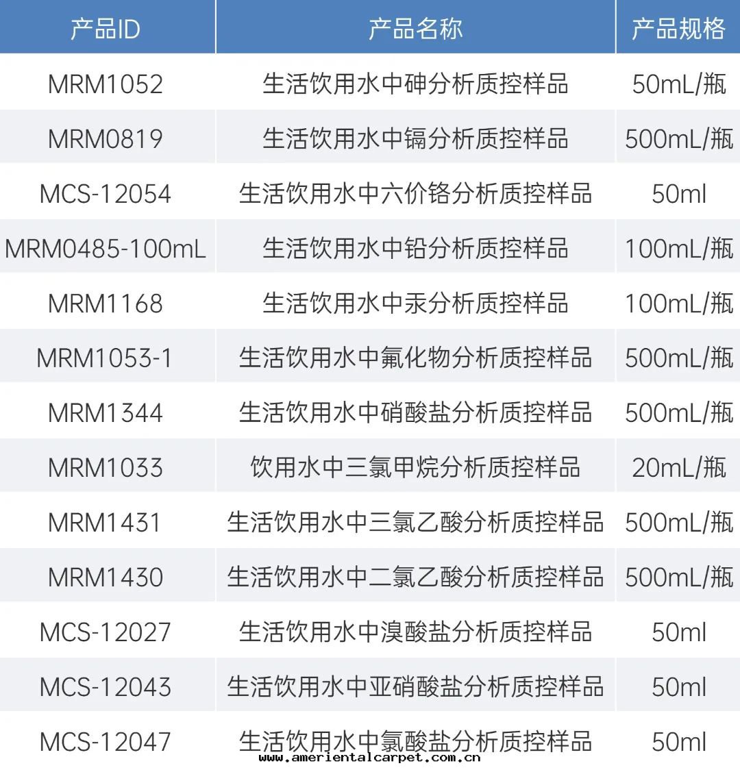 生(shēng)活飲用(yòng)水(shuǐ)質(zhì)控樣(yàng)品 生(shēng)活飲用(yòng)水(shuǐ)質(zhì)控樣(yàng)品