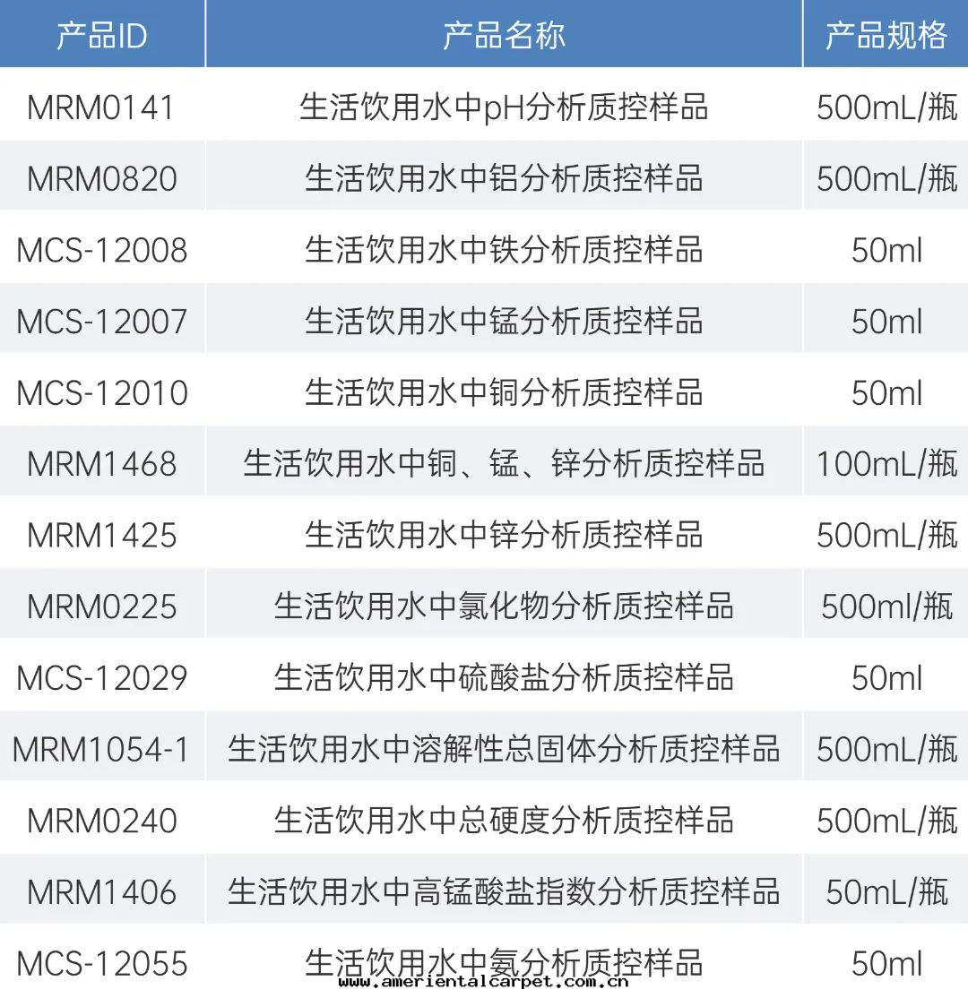 生(shēng)活飲用(yòng)水(shuǐ)質(zhì)控樣(yàng)品 生(shēng)活飲用(yòng)水(shuǐ)質(zhì)控樣(yàng)品