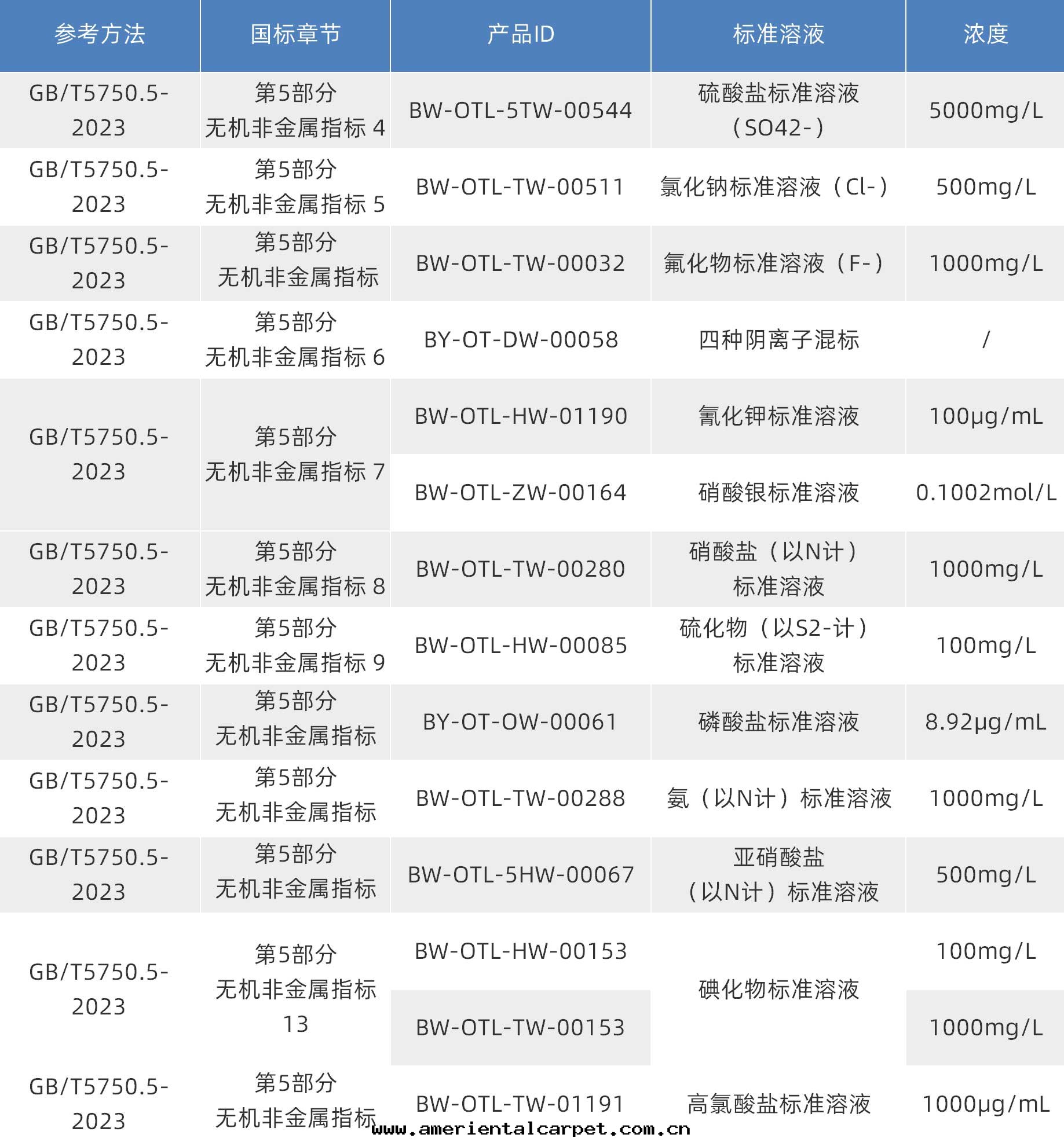 生(shēng)活飲用(yòng)水(shuǐ)質(zhì)控樣(yàng)品 生(shēng)活飲用(yòng)水(shuǐ)質(zhì)控樣(yàng)品