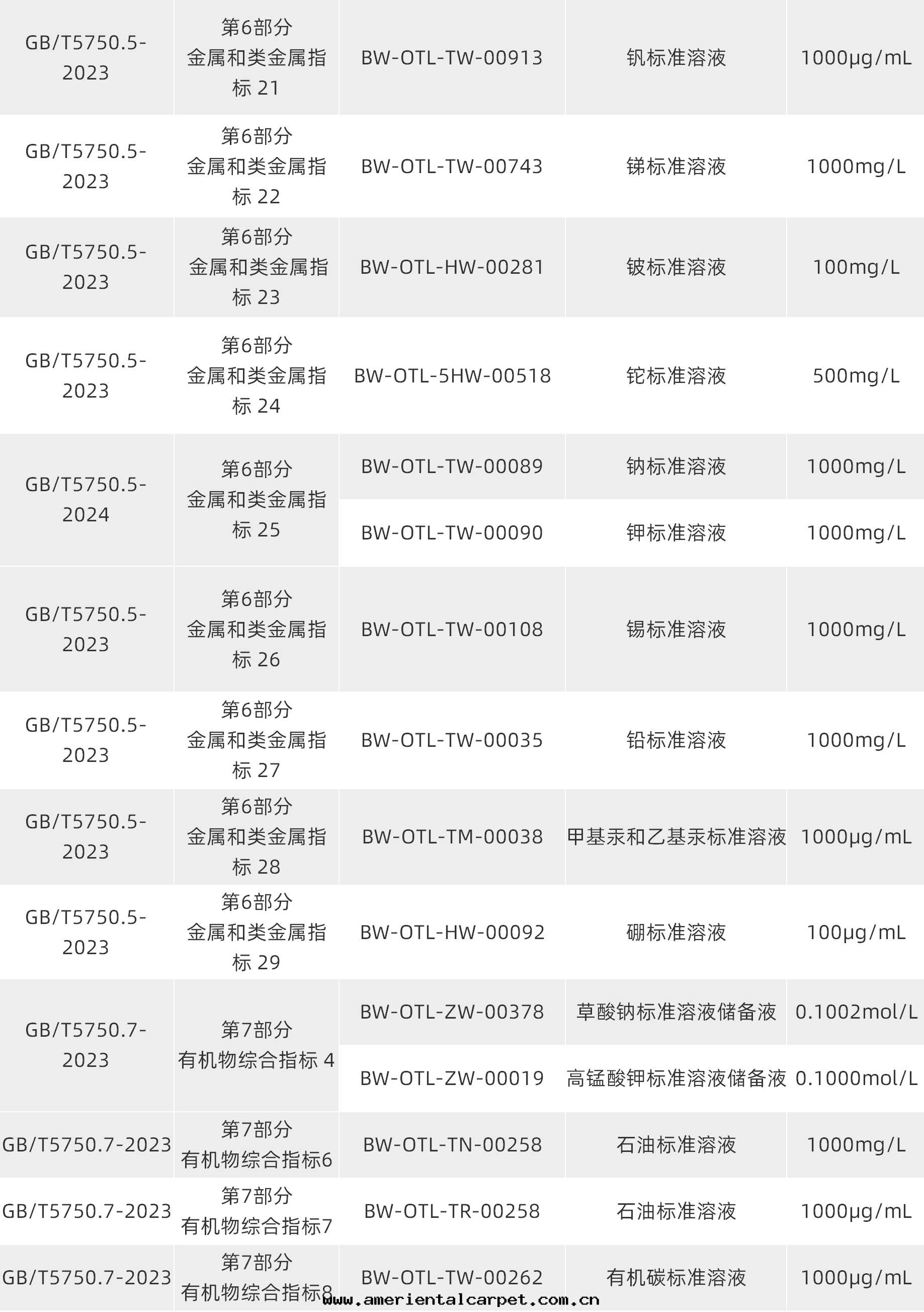 生(shēng)活飲用(yòng)水(shuǐ)質(zhì)控樣(yàng)品 生(shēng)活飲用(yòng)水(shuǐ)質(zhì)控樣(yàng)品