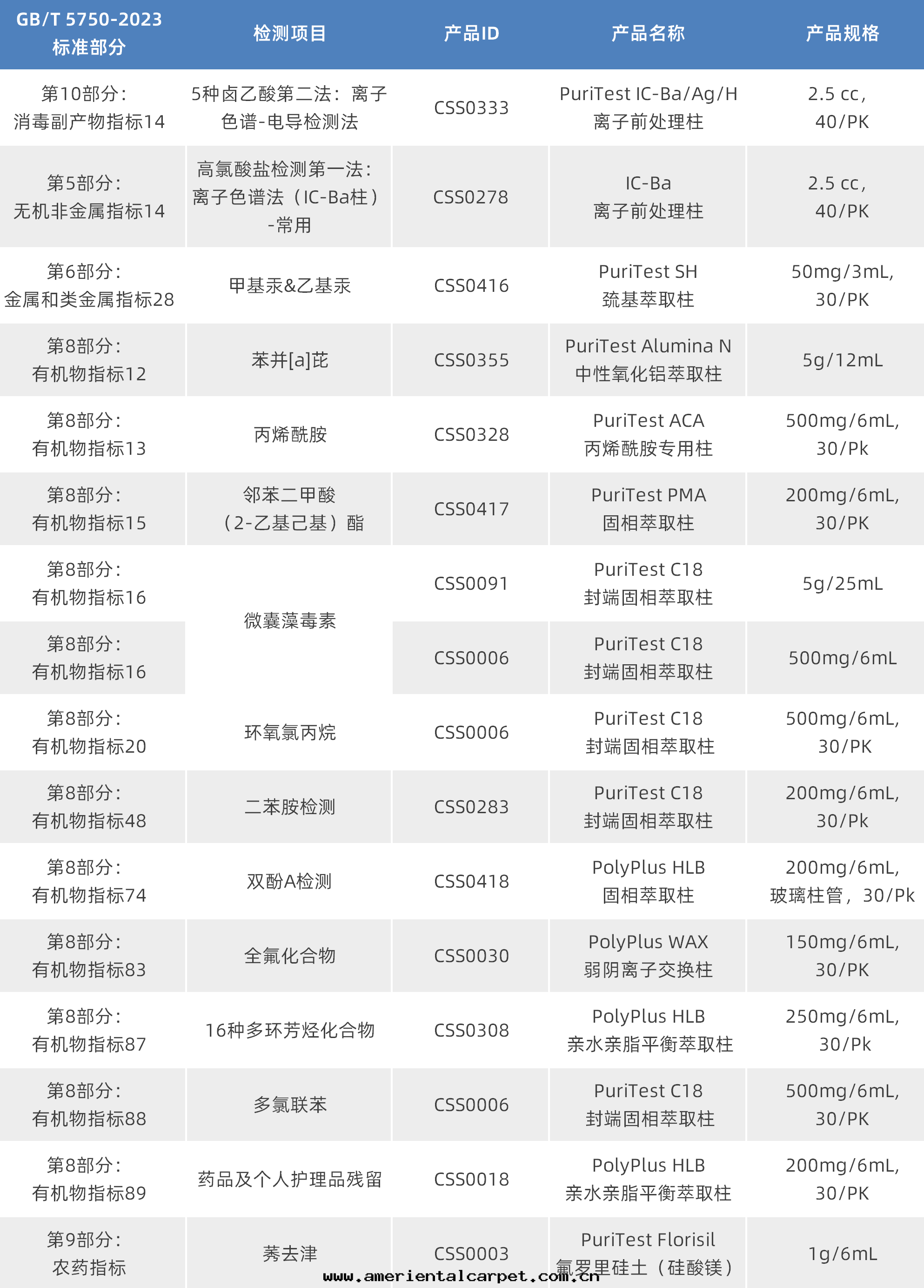 生(shēng)活飲用(yòng)水(shuǐ)質(zhì)控樣(yàng)品廠(chǎng)家(jiā) 生(shēng)活飲用(yòng)水(shuǐ)質(zhì)控樣(yàng)品廠(chǎng)家(jiā)