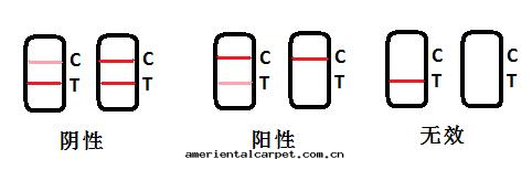 丁香(xiāng)酚快(kuài)速檢測卡(kǎ)